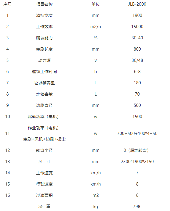 全封闭驾驶式尖扎扫地机-JLB-2000
